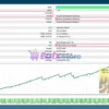 HTTP EA MT5 Backtest Trading results