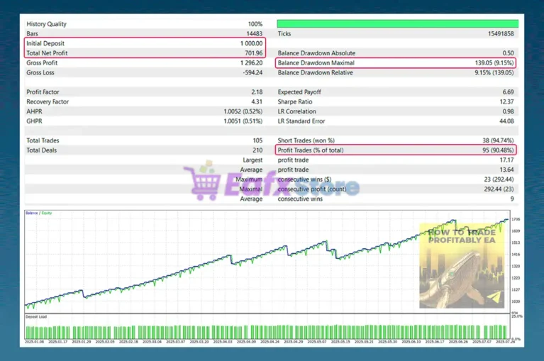 HTTP EA MT5 Backtest Trading results