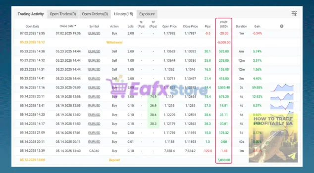 HTTP EA Myfxbook Results