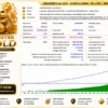 Hamster Gold Trading EA MT4 Backtest Results