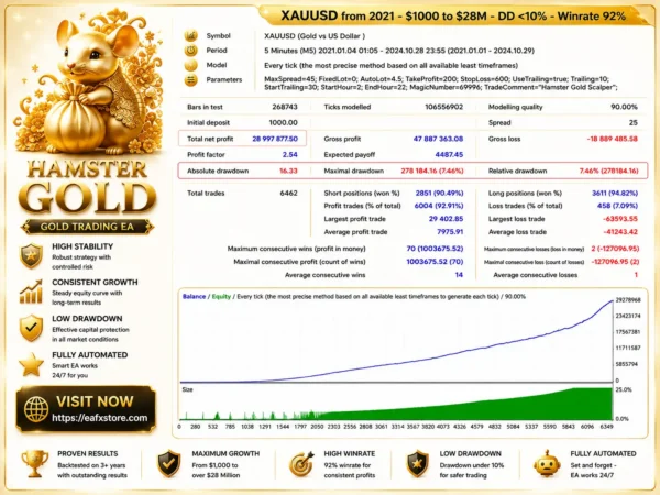 Hamster Gold Trading EA MT4 Backtest Results