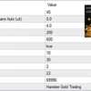 Hamster Gold Trading EA MT4 Settings Panel