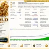 Hamster Gold Trading MT4 Backtest Results