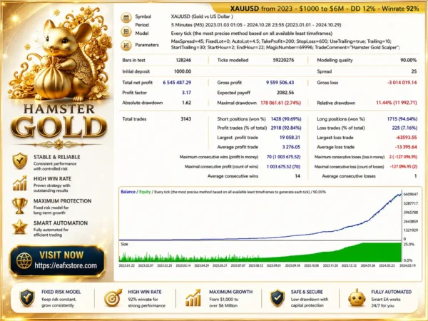 Hamster Gold Trading MT4 Backtest Results