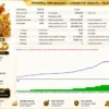 Hamster Gold Trading MT4 Review