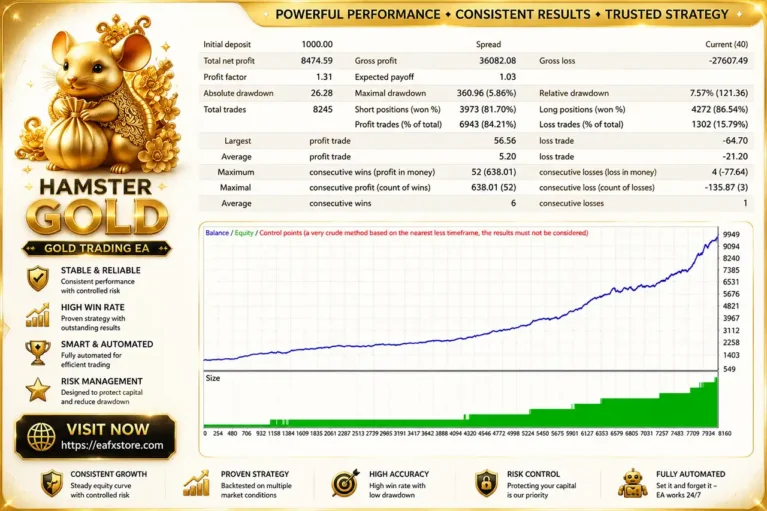 Hamster Gold Trading MT4 Review