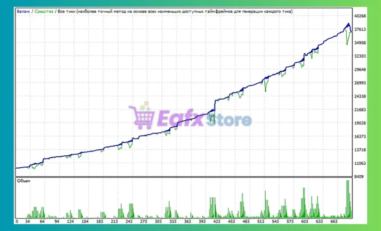 Hamster Grid MT5 Backtest