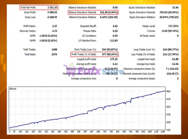 Hamster MT5 Backtest
