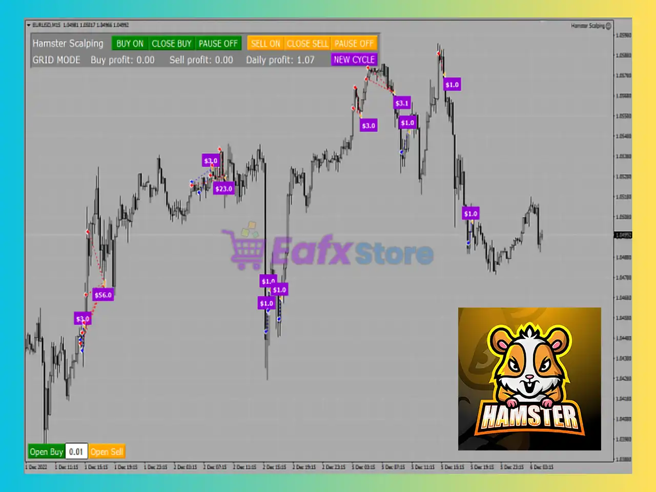 Hamster Scalping EA MT4 Settings Review & Full Analysis 5