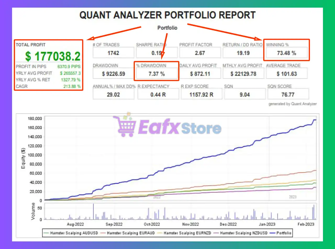 Hamster Scalping MT5 Settings Review – Detailed Grid Scalping Strategy Analysis 5