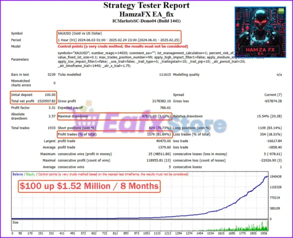 HamzaFX EA Backtest Results