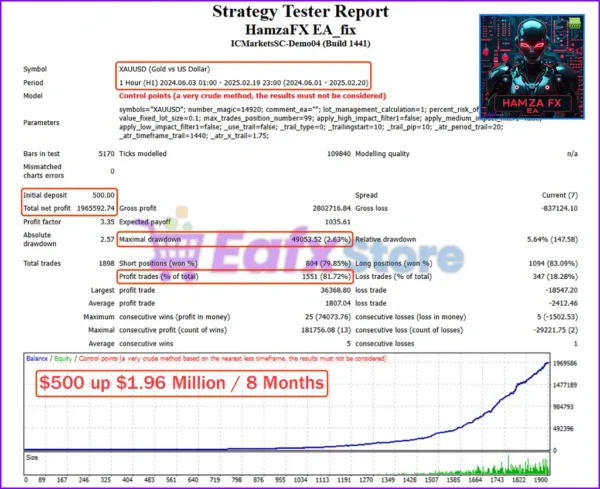 HamzaFX EA Backtests Results