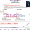 HamzaFX EA MT4 Backtest Results