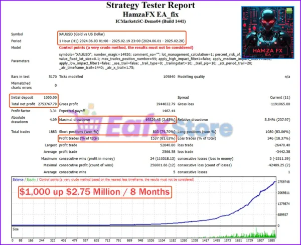 HamzaFX EA MT4 Backtest Results