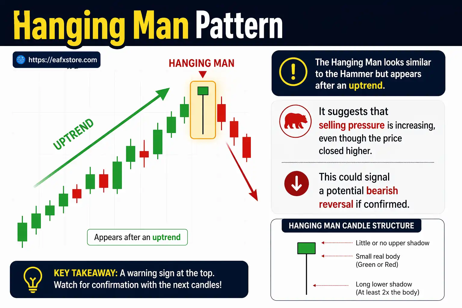 Hanging Man Pattern