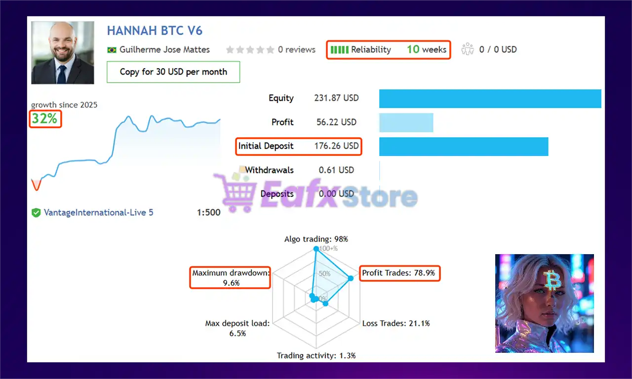 Hannah BTC EA MT5 with SetFiles (Latest version) – GroupBuy 2 Hannah BTC EA Live Results