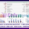 Hannah BTC EA MT5 Backtest Results