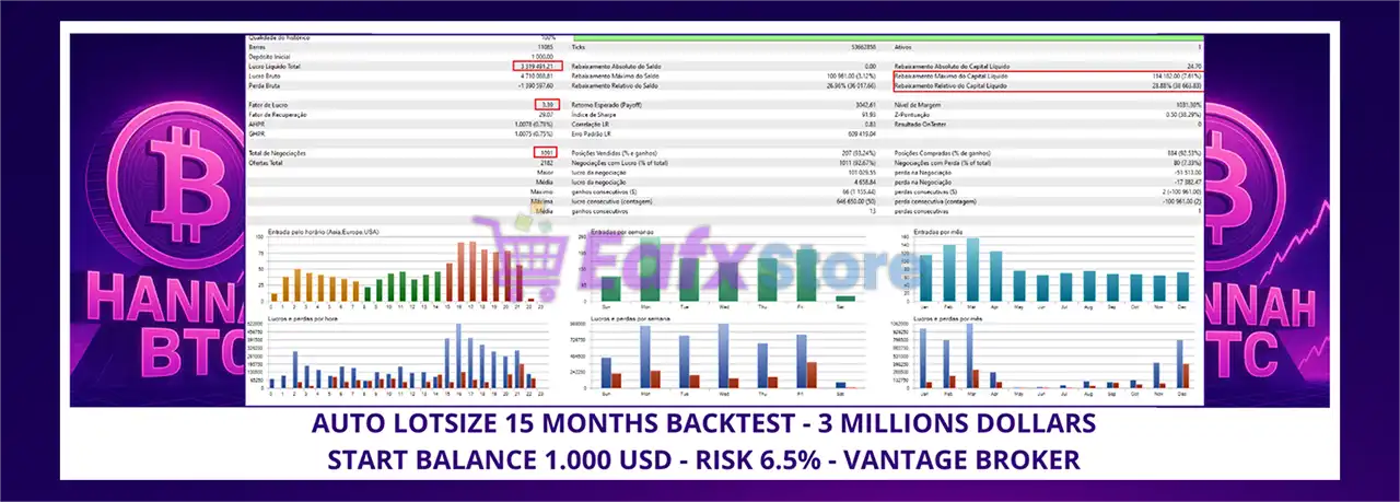 Hannah BTC EA MT5 with SetFiles (Latest version) – GroupBuy 3 Hannah BTC EA MT5 Backtest Results