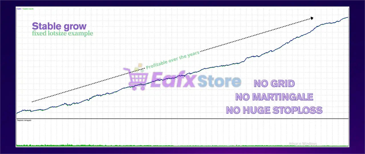 Hannah BTC EA MT5 with SetFiles (Latest version) – GroupBuy 4 Hannah BTC MT5 Backtest Results
