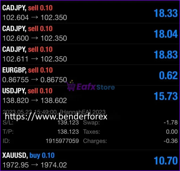 Hannah EA Trading Results