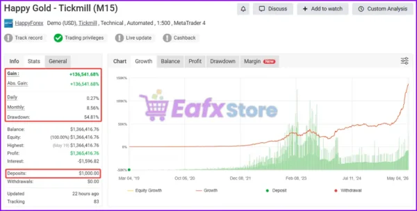 Happy Gold EA Myfxbook