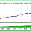 Happy Gold MT5 Reviews