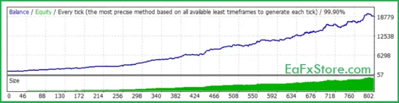 Happy Gold MT5 Reviews