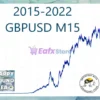 Happy Pound MT5 Backtest