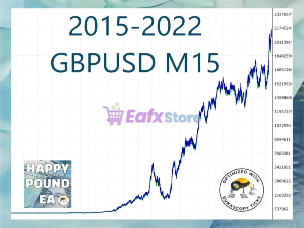 Happy Pound MT5 Backtest