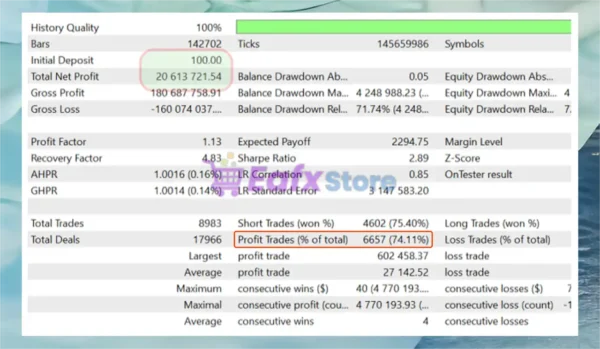 Happy Pound MT5 Backtest Results