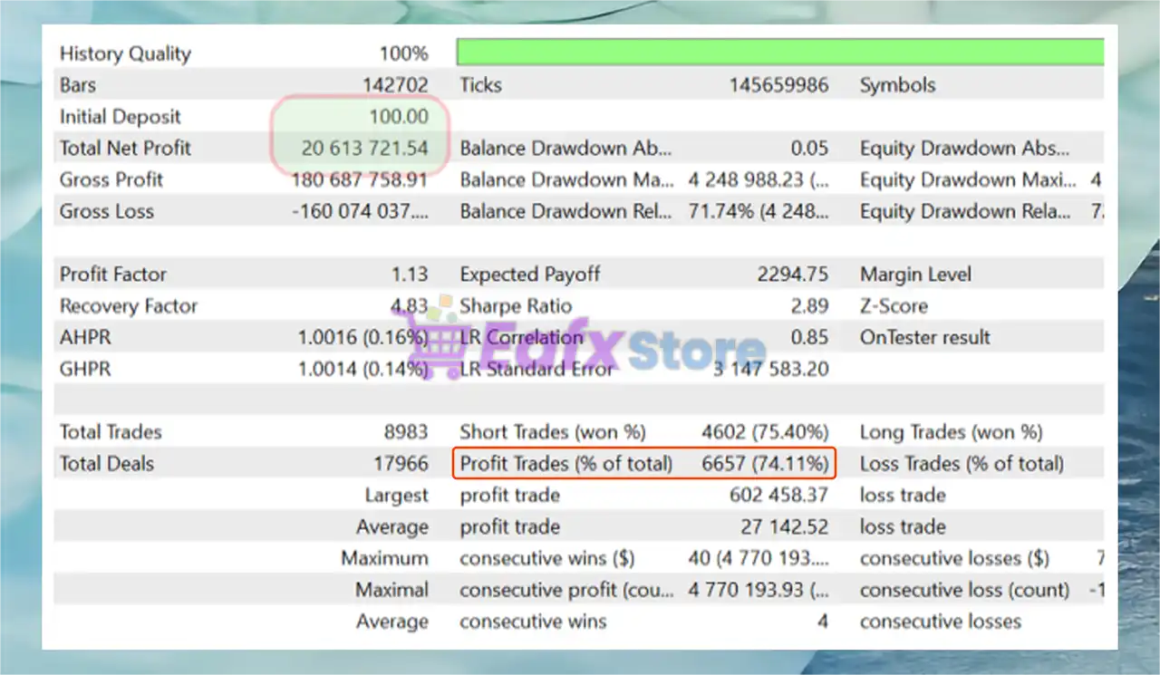 Happy Pound MT5 (Latest version) – GroupBuy 3 Happy Pound MT5 Backtest Results