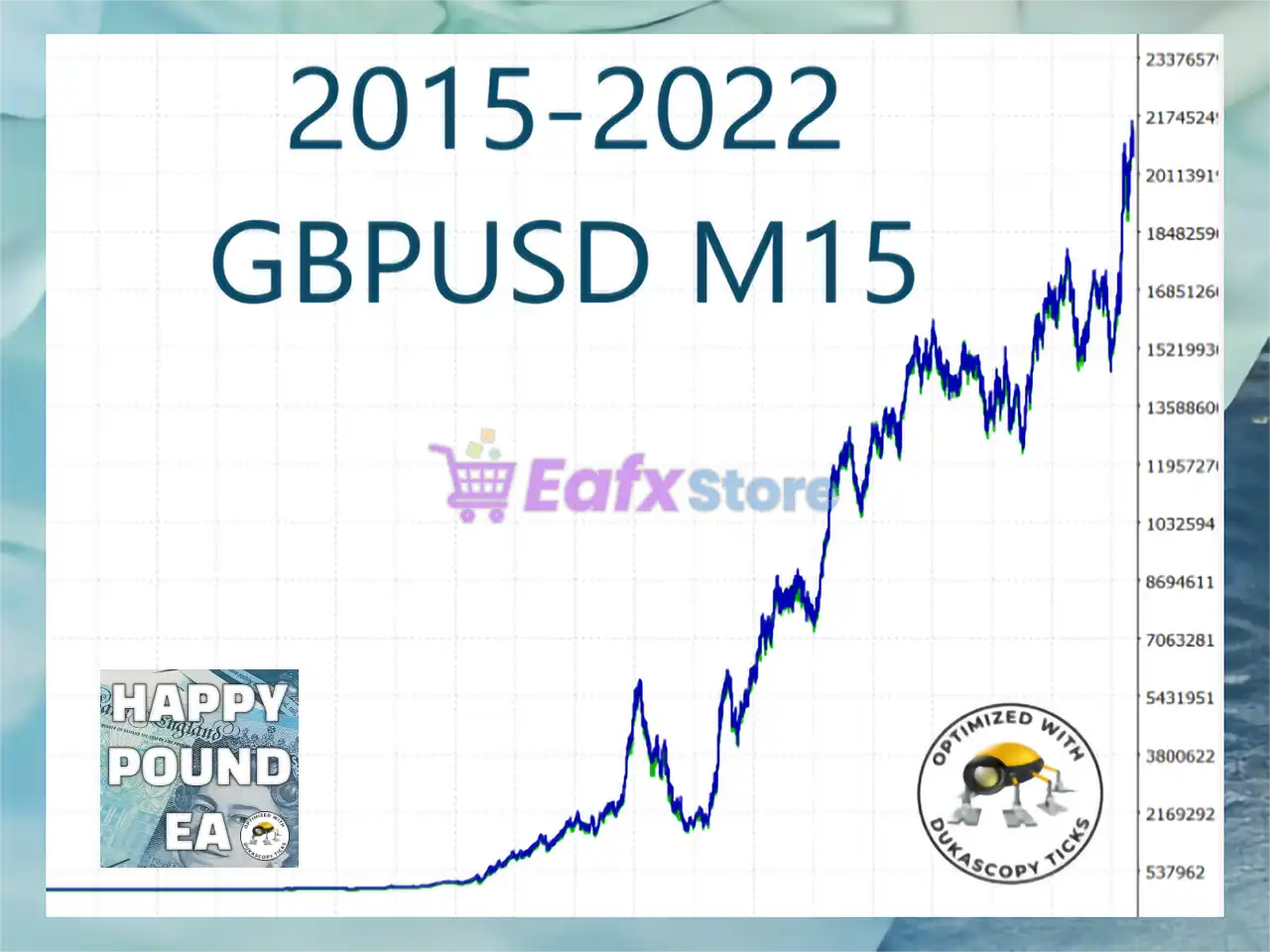 Happy Pound MT5 (Latest version) – GroupBuy 4 Happy Pound MT5 Backtest