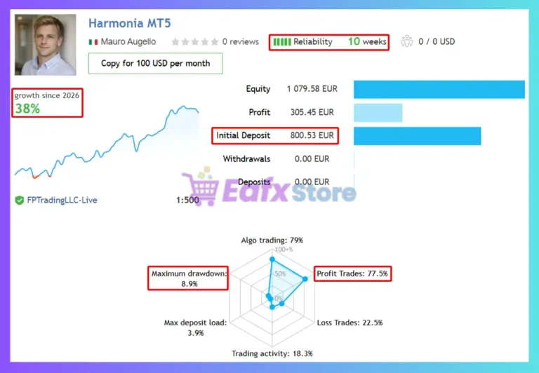 Harmonia MT5 Signal