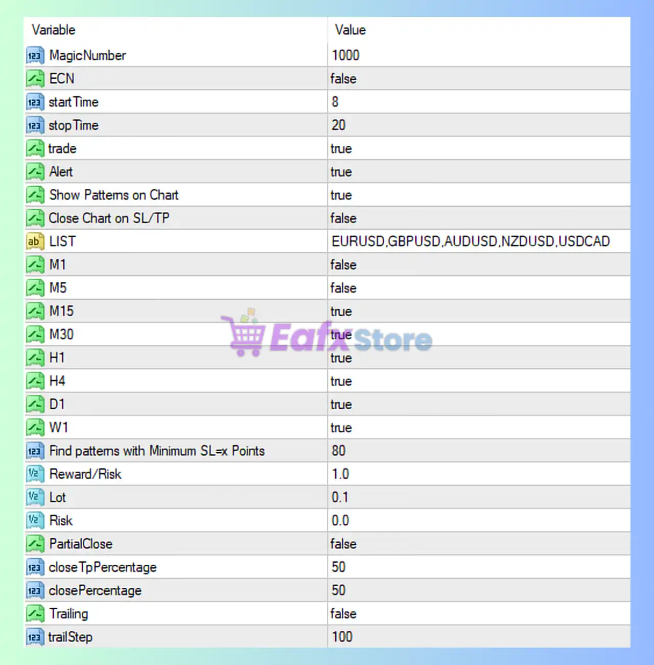 Harmonic EA MT4 Settings Panel