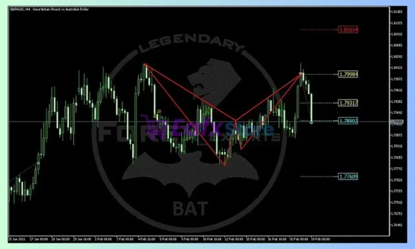 Harmonic EA Trading Results