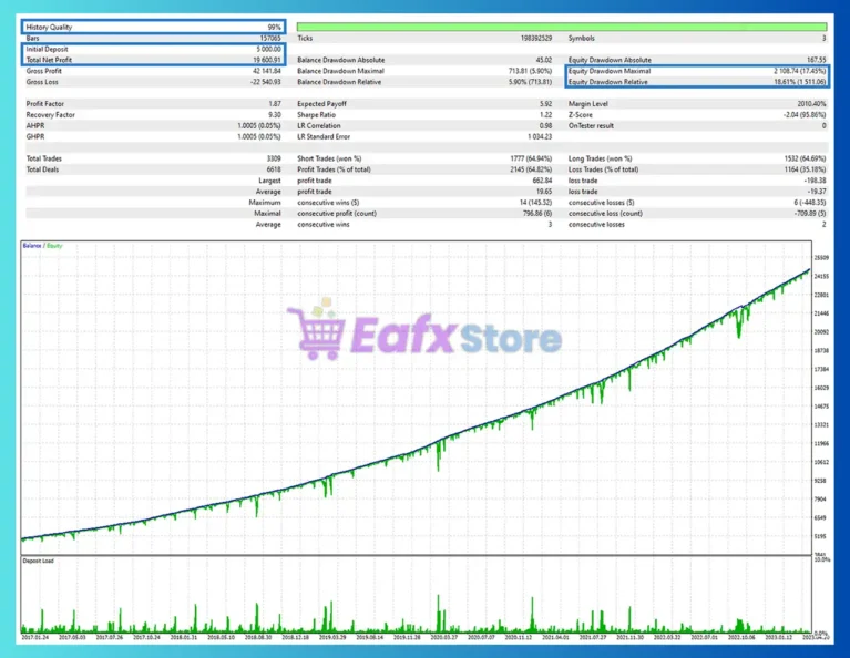 Harmonizer EA MT4 Backtest