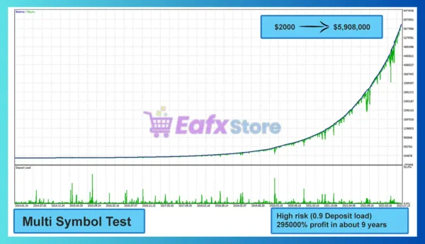 Harmonizer EA MT4 Review