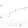 Harmony Drive EA MT4 Real Trading Results