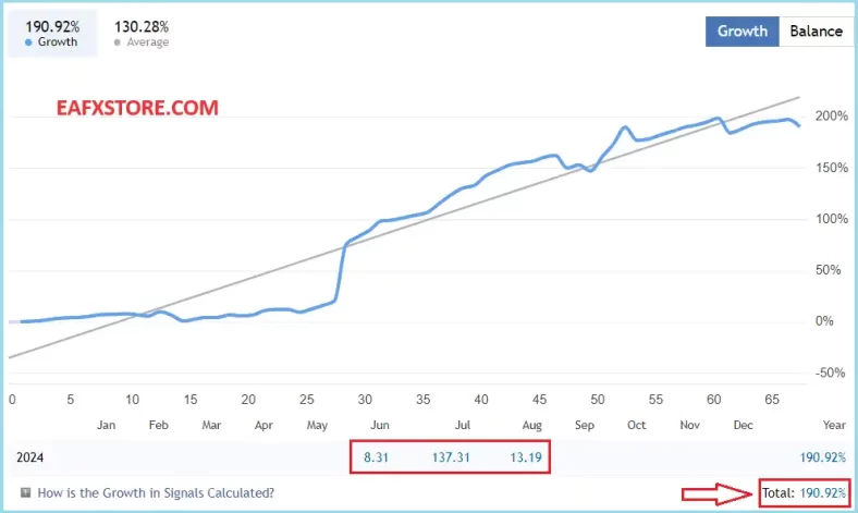 Harmony Drive EA MT4 Real Trading Results