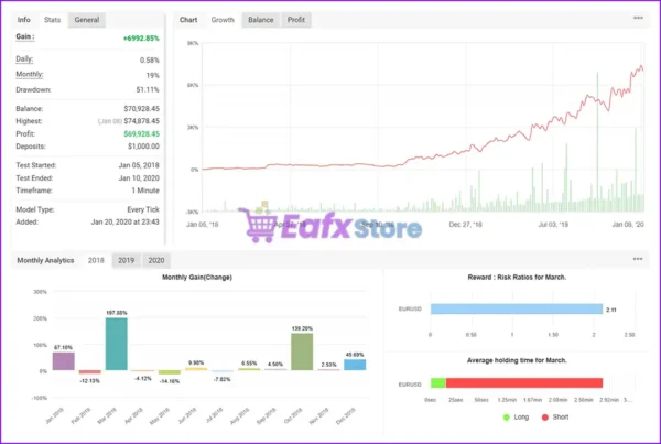 Harmony Scalper EA Myfxbook Results