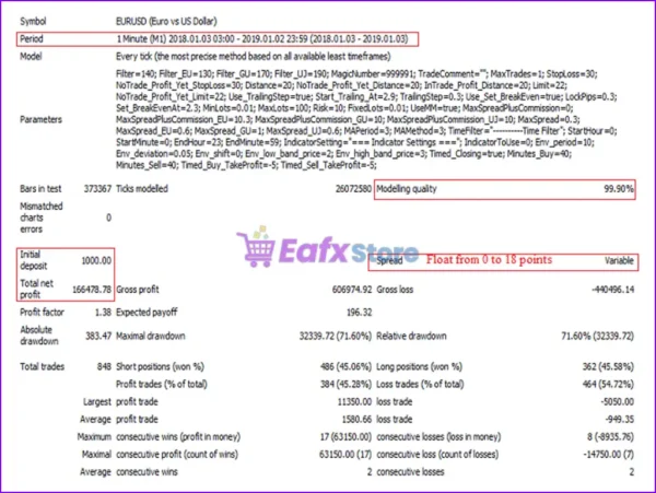 HarmonyScalper EA Backtest Results