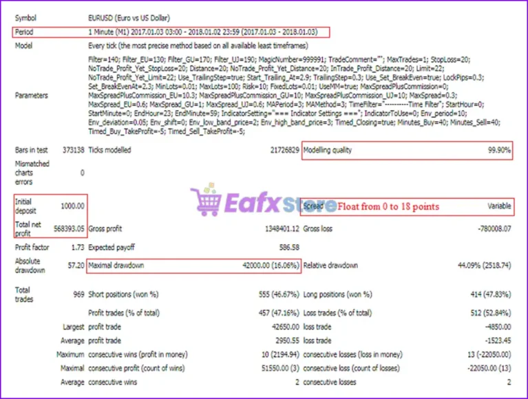 HarmonyScalper EA MT4 Backtest