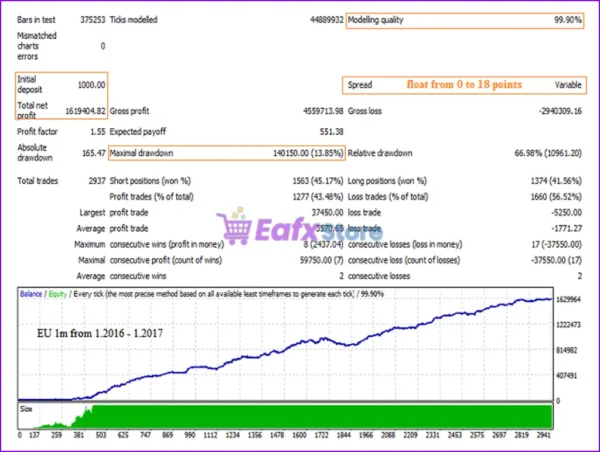 HarmonyScalper EA MT4 Backtest Results