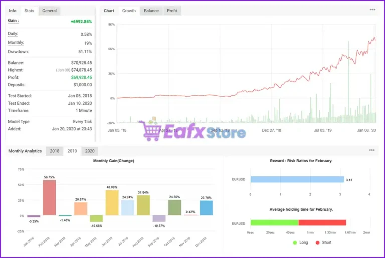 HarmonyScalper EA Myfxbook Results