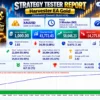 Harvester EA Gold Backtest Results