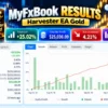 Harvester EA Gold MT4 Results