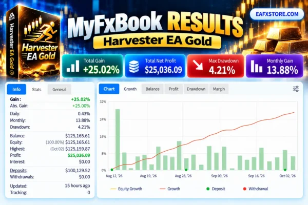 Harvester EA Gold MT4 Results