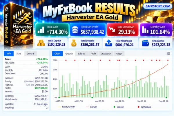Harvester EA Gold Results