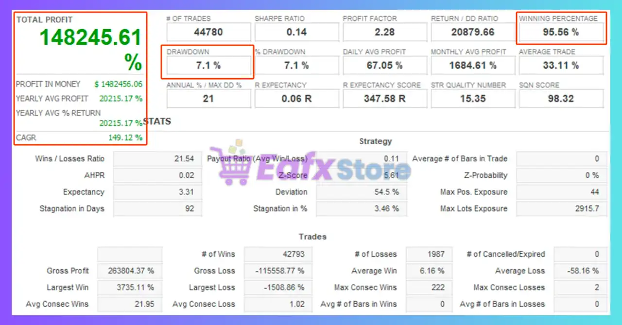 Havana EA MT5 (Latest version) – Group Buy 10 Havana EA MT5 Backtest