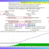 Hawkeye Trading EA Backtest Results with Gold